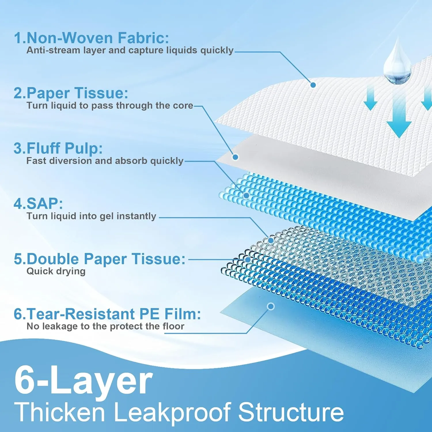 Puppy Pee Pads for Dogs 28"x44" 100 Count, Dog Pee Pads Extra Large, Leak-Proof & Super Absorbent, Thicken Disposable Potty Pads Puppy Training Pads for Cats Rabbits